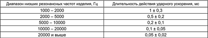 seism udar 3