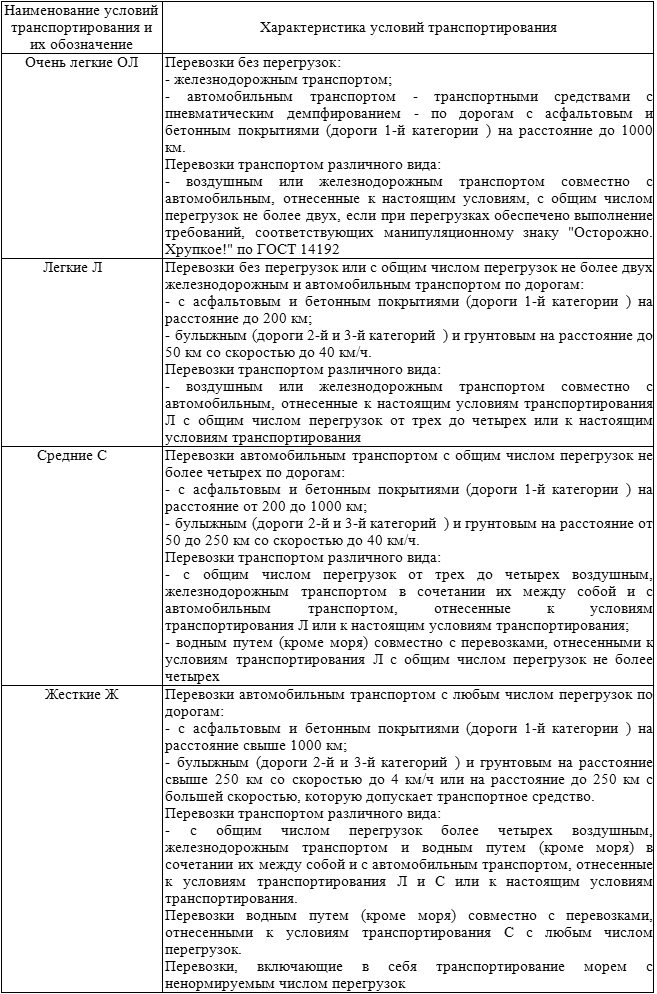 условия транспортирования